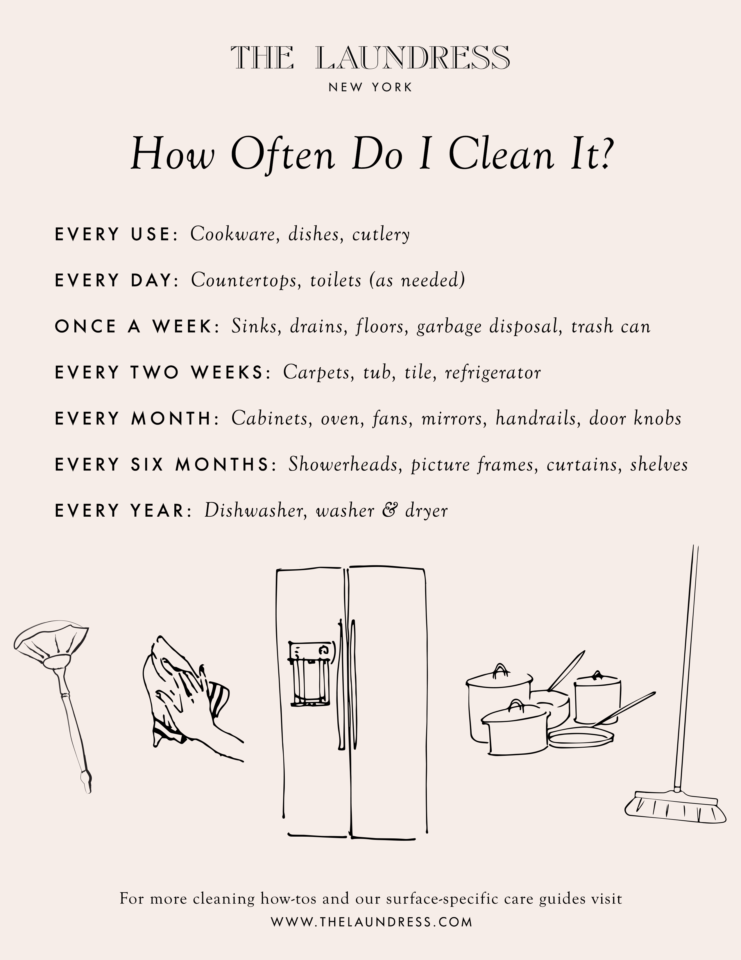 chart of how often to clean around the home